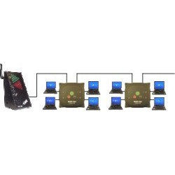 Utilisation Concentrateur USB
