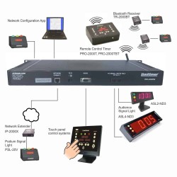 LimiTimer Rackmount PRO2000RM